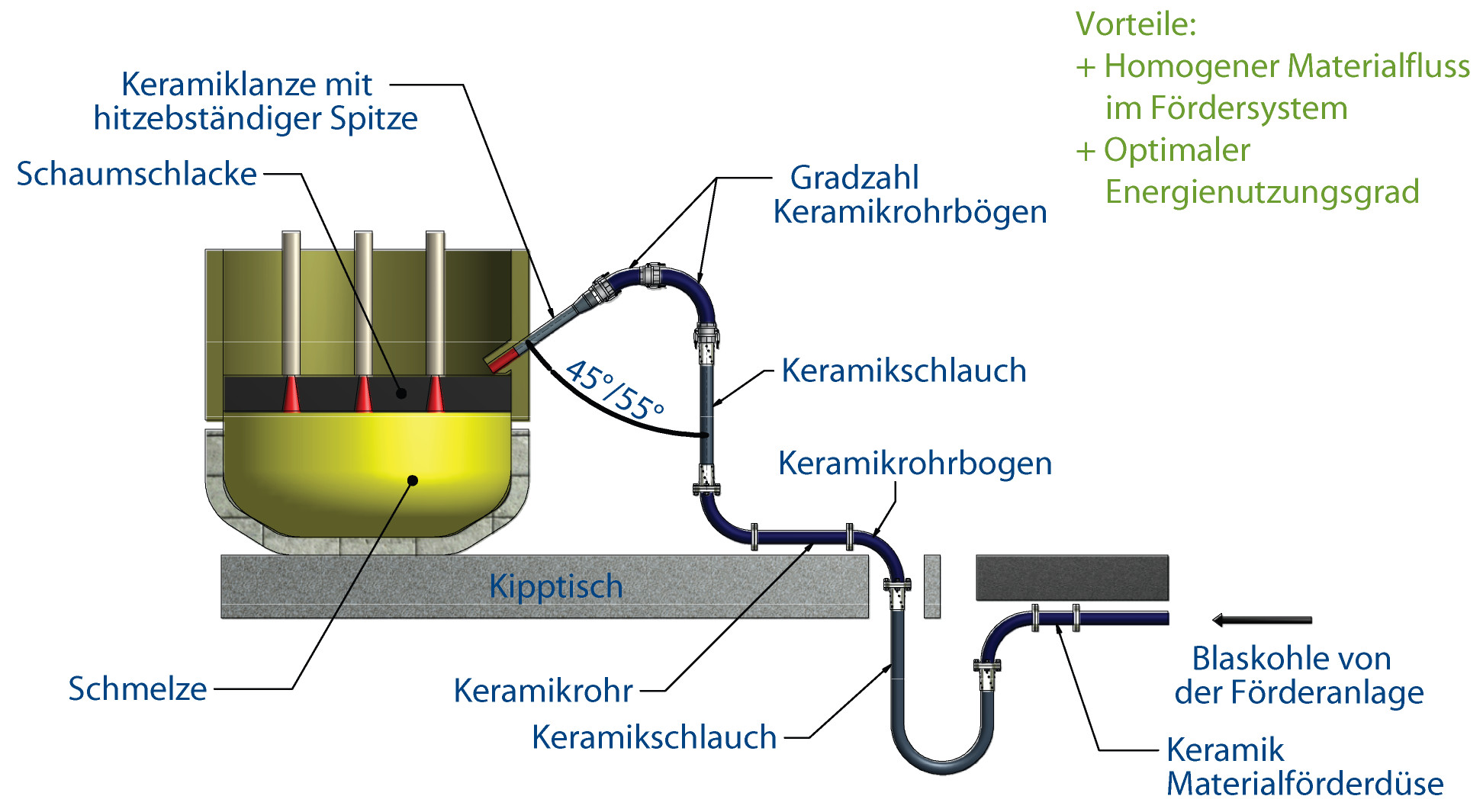 einwandlanze_10